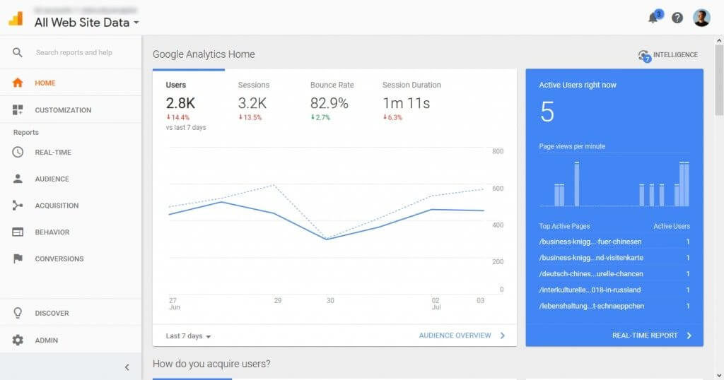 google analytics dashboard